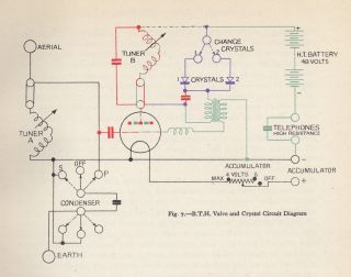 BTH-Crystal and Valve-1922.radio preview